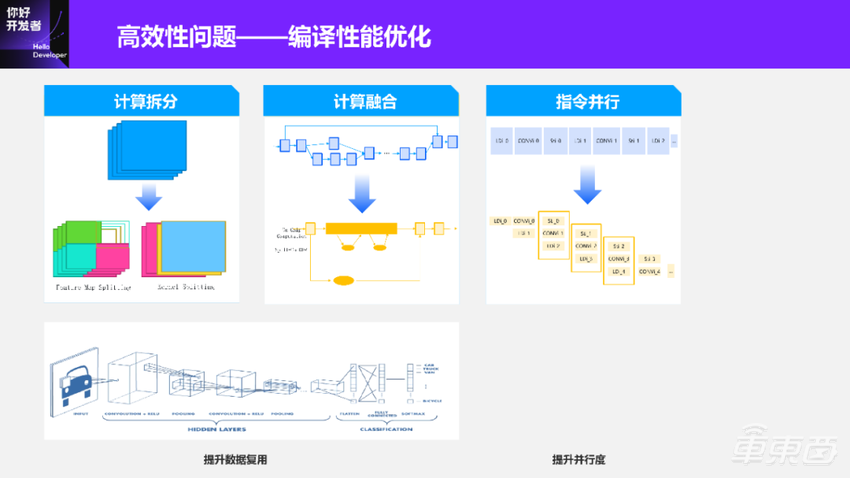 超万字实录详解如何打造“好用”的自动驾驶智能芯片算法工具链