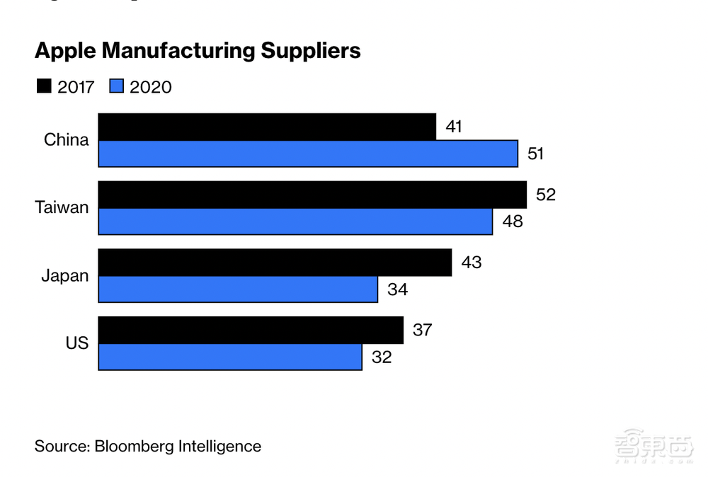 苹果供应链转移进行时:连一颗螺丝钉都要印度造