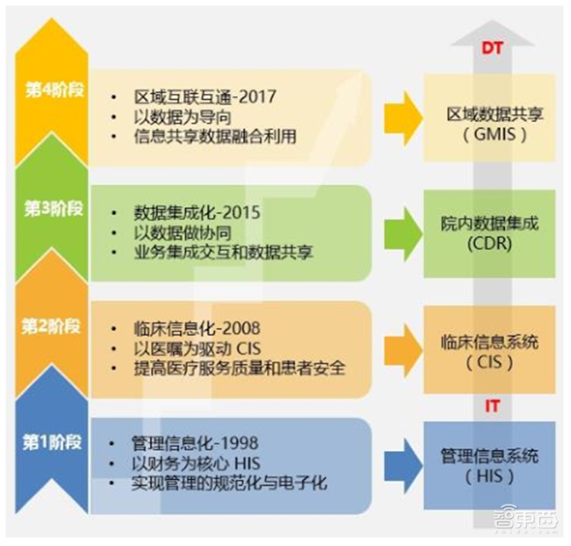5G换机潮,VR/AR回暖,AIoT大爆发!谁是下个消费电子制造之王?| 智东西内参