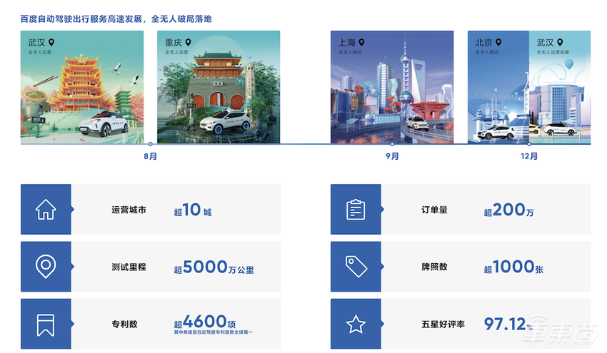 百度智驾换帅!11年老将接手,将重点发力商业化