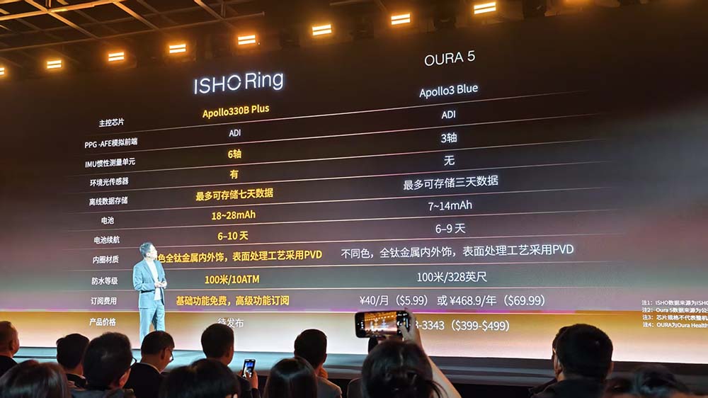 1799元,小米前高管王腾创业做AI戒指,现场感谢雷军栽培