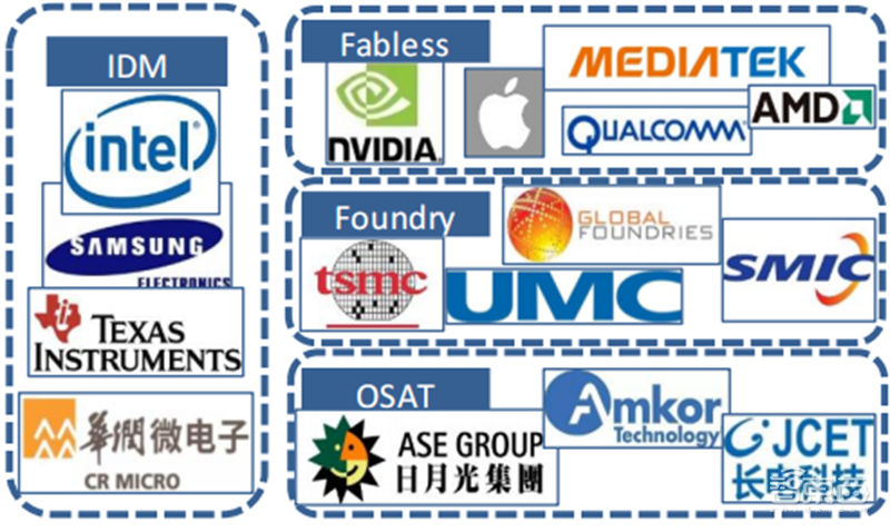 SOC深度报告,发展趋势、技术特点、产业链一文看懂 | 芯东西内参