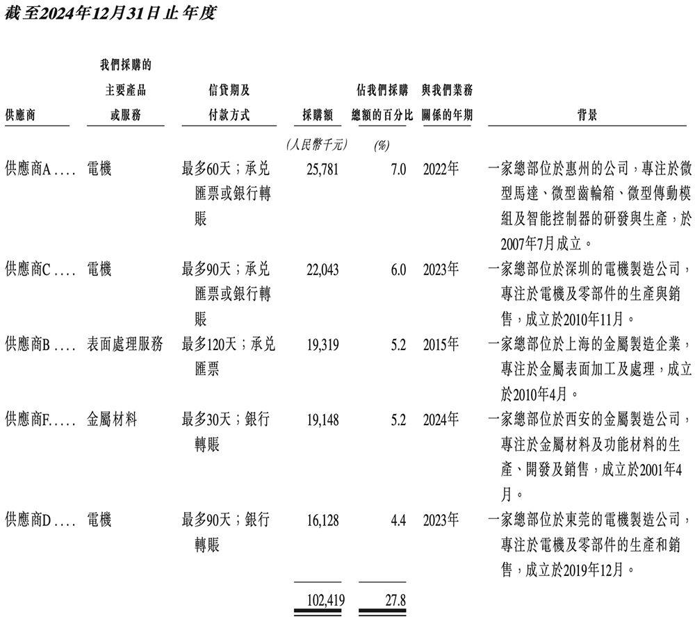 江苏半导体“小巨人”冲刺港交所,半年收入4亿,市值74亿