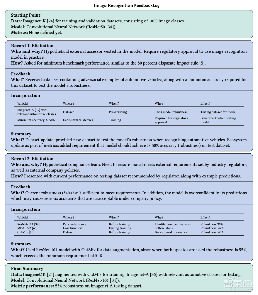犹豫不决时AI帮你做决策!DeepMind让AI更懂人类思维