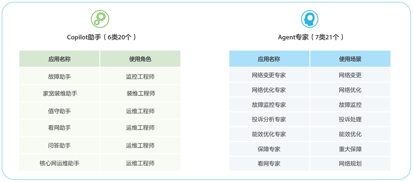 ICT巨頭轉(zhuǎn)身AI“交鑰匙商”：中興全棧技術(shù)輸出，打造國(guó)家隊(duì)新質(zhì)生產(chǎn)力