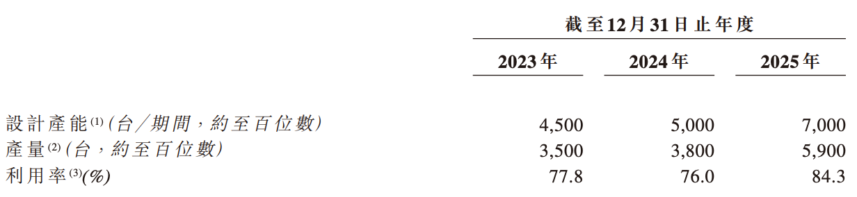 成都机器人公司,冲刺港股IPO