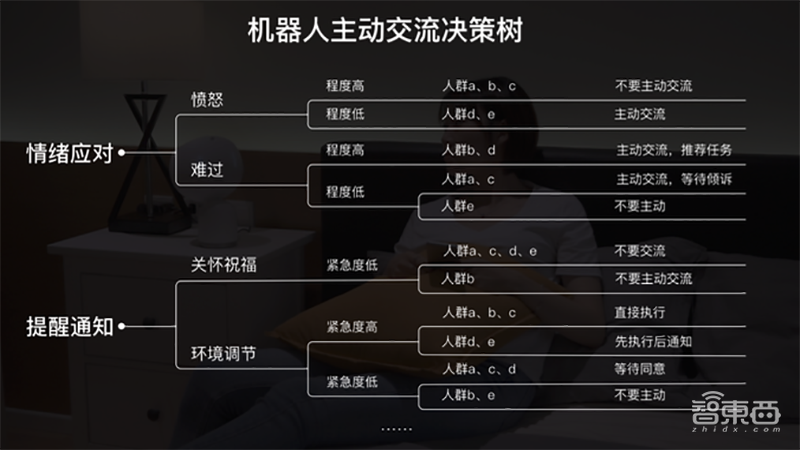 百度打造AI交互设计“战车”