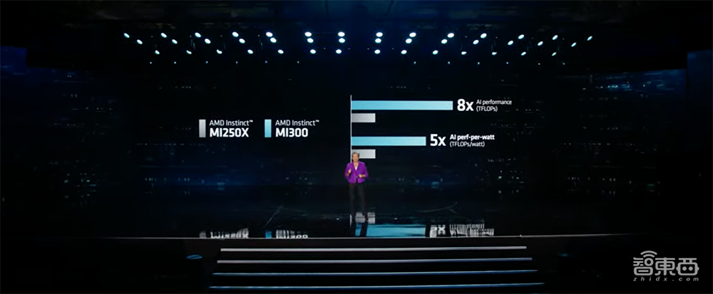 AMD最强AI芯片炸场CES!豪塞1460亿晶体管,训练算力涨8倍