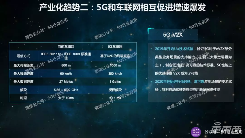5G车联网十大产业化趋势