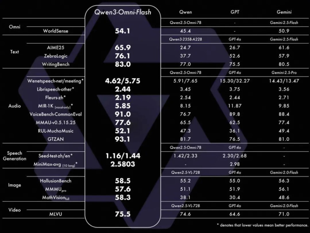 阿里狂发300多款模型背后，吴泳铭：做“AI时代的安卓”