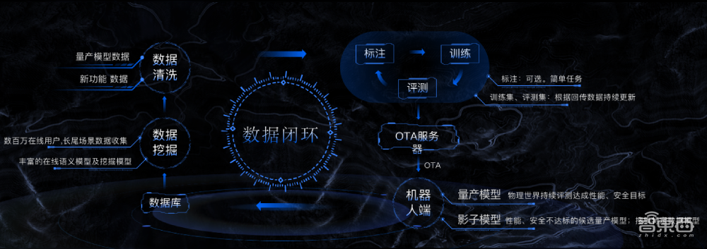 地平線鄭治泰：深度解讀軟件2.0時(shí)代AI無人化“玩法” ｜ GTIC2020