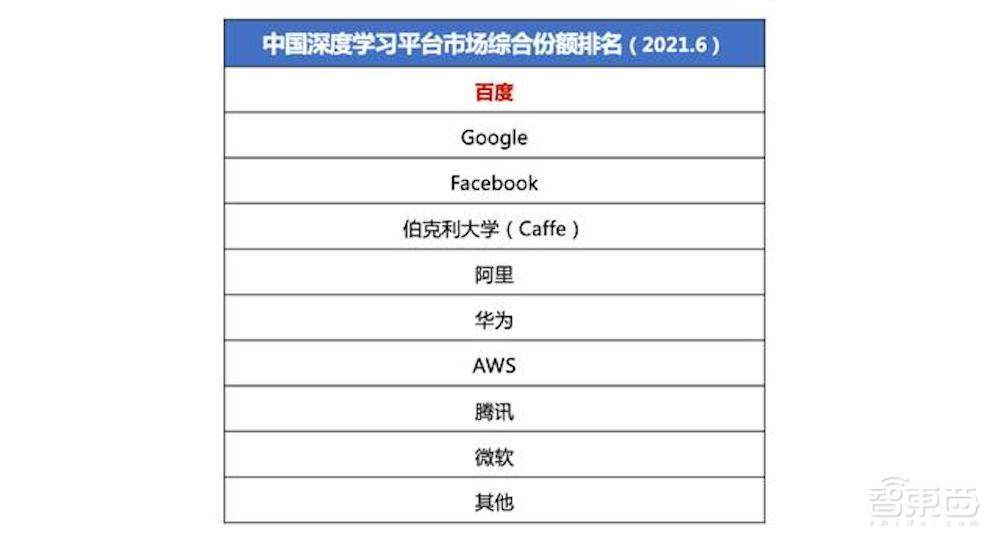 用AI打透千行百业,百度如何领跑“AI黄金十年”?