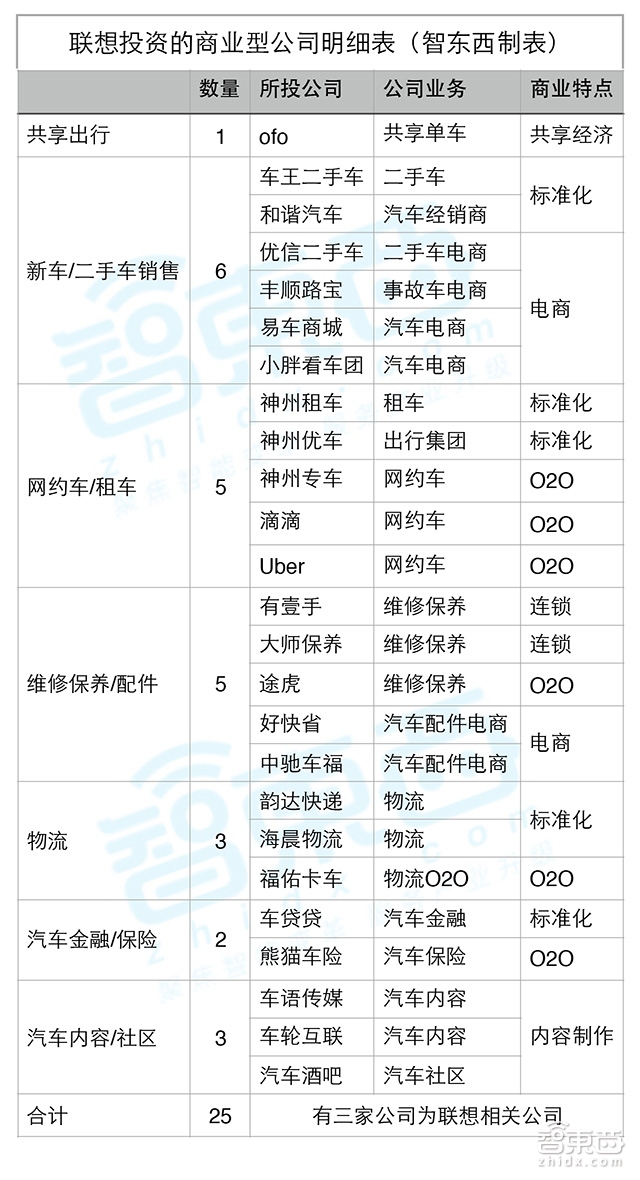 揭秘柳传志的出行帝国:12年49家公司 秒杀BAT!