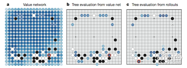 快讯!柯洁人机大战首战落败 深度拆解AlphaGo套路