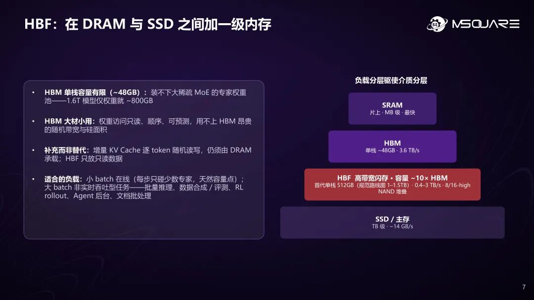 AI芯片定制化浪潮下内存架构创新与接口底座的机会 | 奎芯科技联合创始人王晓阳@GACS 2026