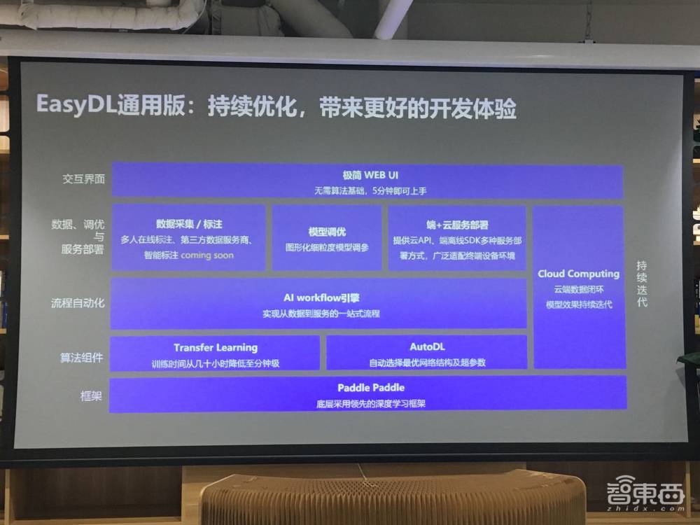 百度大脑推新组合拳:连发13通用AI新能力、6项新升级、2个新福利