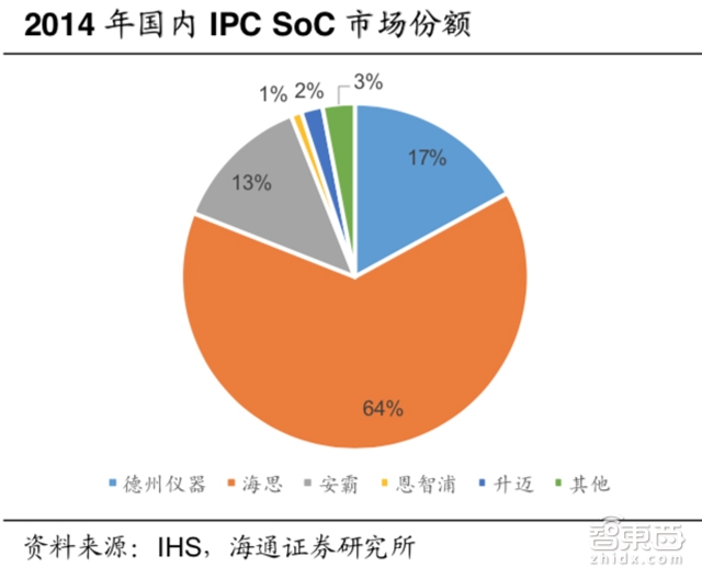读懂安防江湖30年血战 就知道人工智能为什么火！