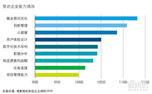 中国制造赶德超美的秘密在这！德勤中国智能制造深度报告【附下载】| 智东西内参