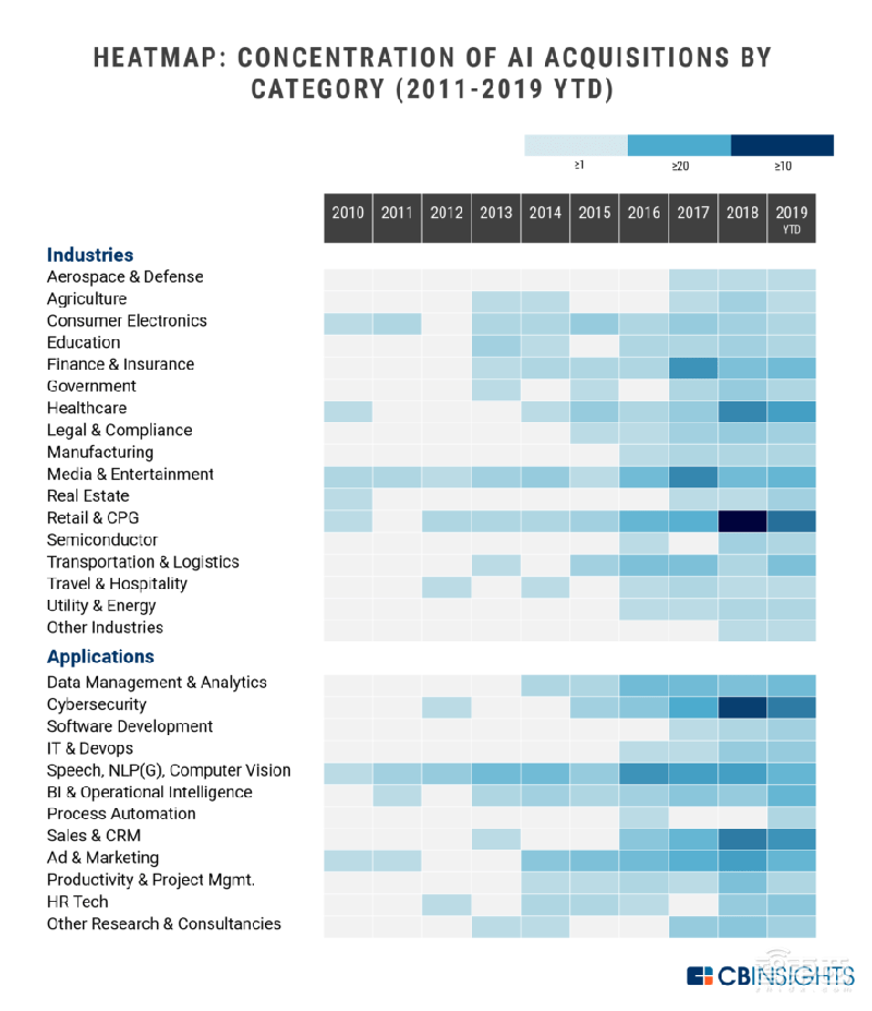10年买下28家AI公司，苹果的AI吸星大法！