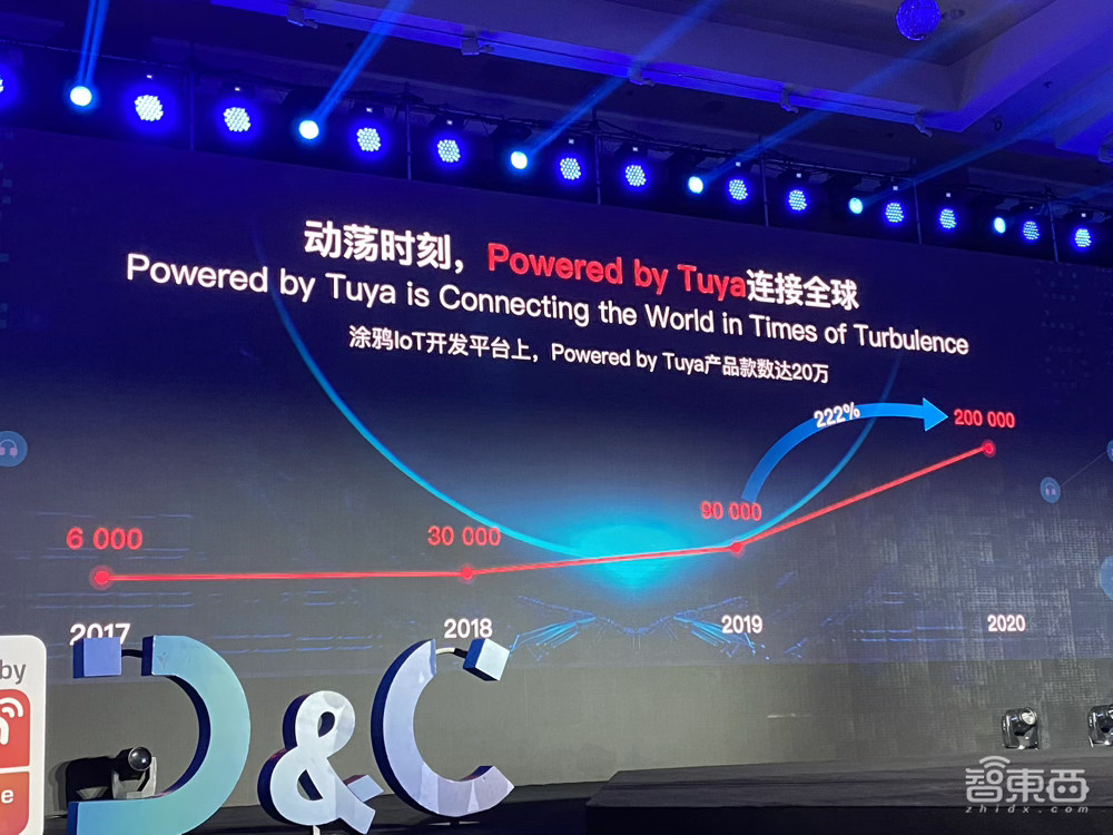 涂鸦智能开发者大会现场干货:AIoT加速自我进化,仍面临四大挑战