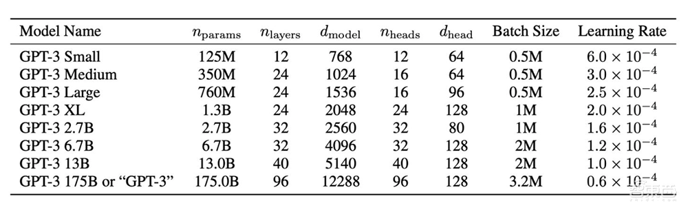 谷歌搜索的靈魂！BERT模型的崛起與榮耀