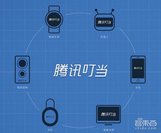 中美科技巨头各家“小秘” 你会看上谁?