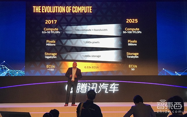 蔚来李斌叫板北汽一把手徐和谊:雷军董明珠式豪赌再现!