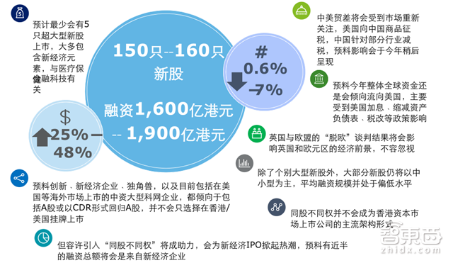国内四成投资被区块链吸走!德勤2018Q1全球IPO报告【附下载】| 智东西内参