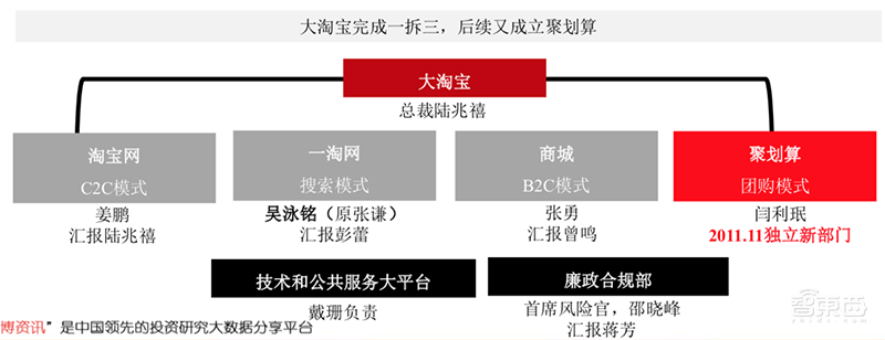万字报告:深度复盘阿里/小米/京东/美团崛起之密【附下载】| 智东西内参