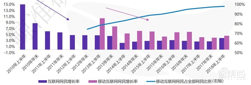 中国创投2018:告别非理性繁荣,这五大行业最坚挺【附下载】| 智东西内参