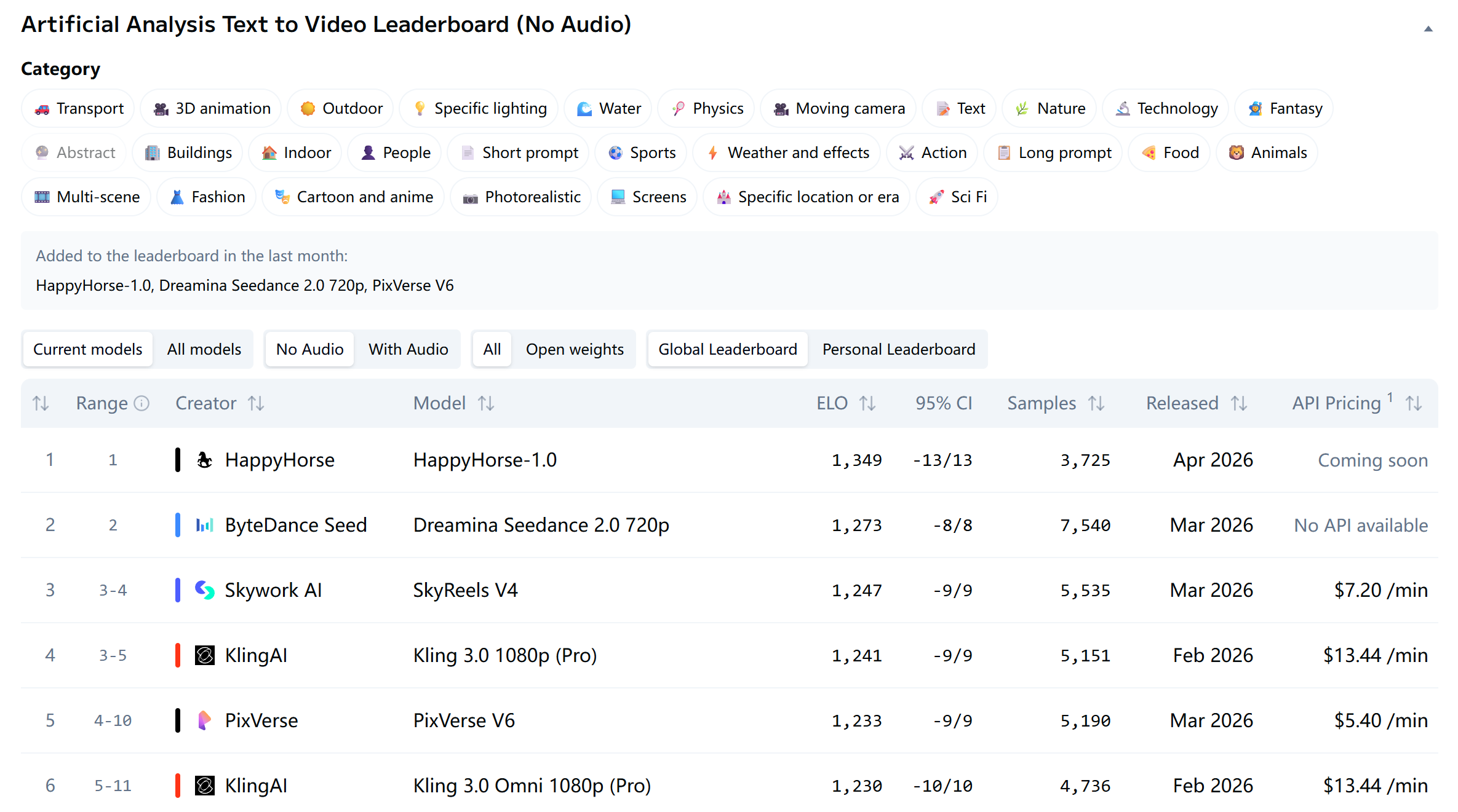 干翻字节Seedance 2.0！神秘“快乐小马”模型引全网竞猜