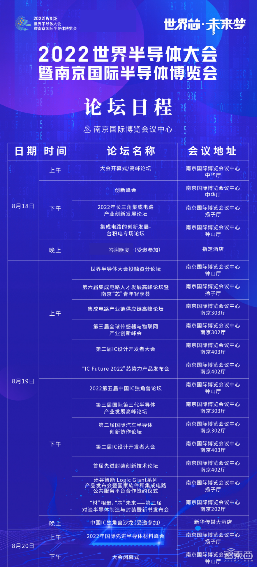 2022世界半导体大会,8月18-20日,南京揭幕!