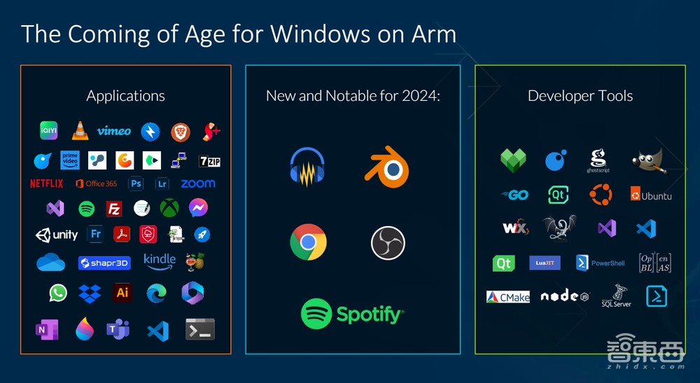 AI手机PC大爆发，Arm从软硬件到生态发力，打造行业AI百宝箱