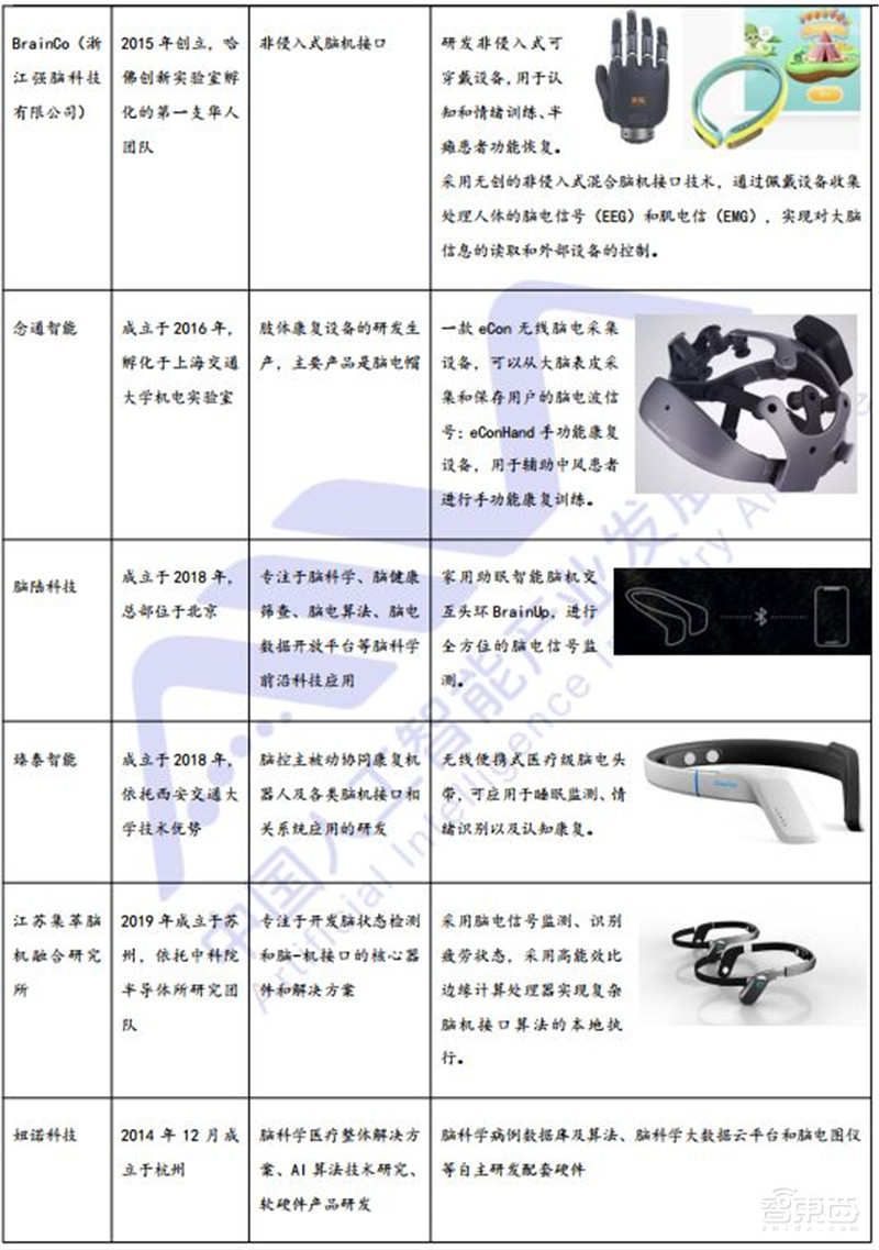脑机接口破圈医疗!对五种疾病或有奇效,难怪马斯克吹爆 | 智东西内参