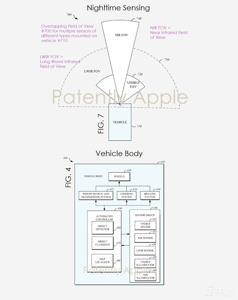 苹果造车之心不死！1年新增30项专利，各个都是黑科技
