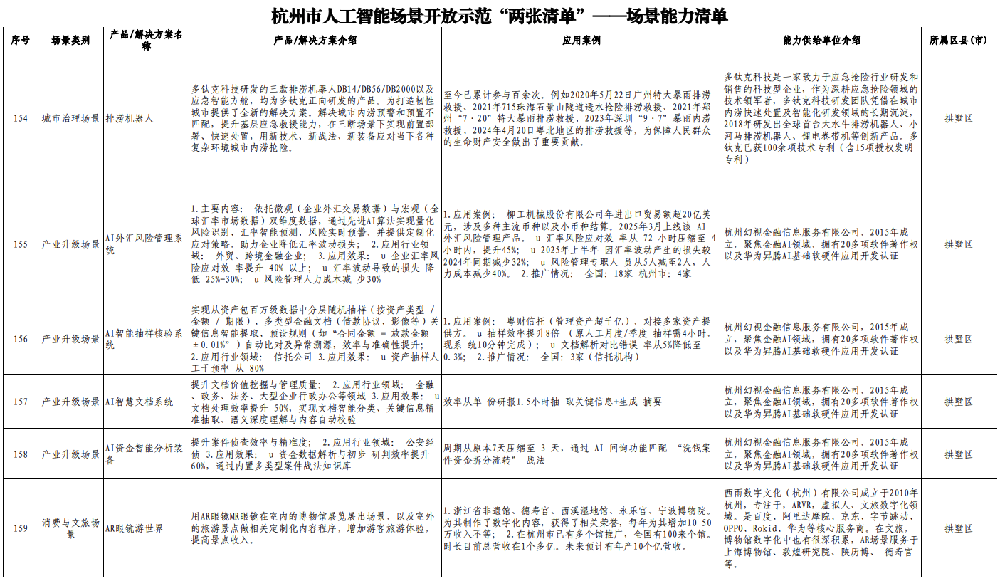 杭州发“AI开源政策包”！千万级补贴、“喂饭级”场景清单、中国最大开源社区“大本营”就位
