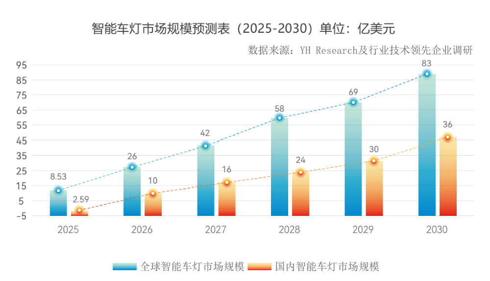 一束光重塑出行，智能车灯如何实现汽车体验革命？