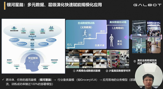 银河通用王鹤:以仿真数据为核心,把机器人送进药房、零售舱|GTC2026