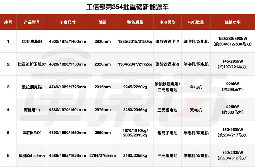 新一波重磅新能源车来了！比亚迪对标特斯拉，丰田亮出王牌纯电