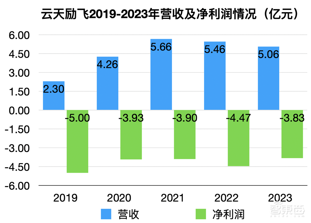 16億元大模型大單！花落深圳AI第一股