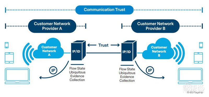 全球首个6G白皮书出炉，7大维度看6G的驱动力与挑战【附下载】| 智东西内参