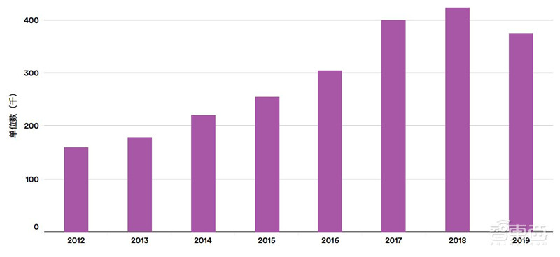 斯坦福AI2021报告出炉!详解七大热点,论文引用中国首超美国 | 智东西内参