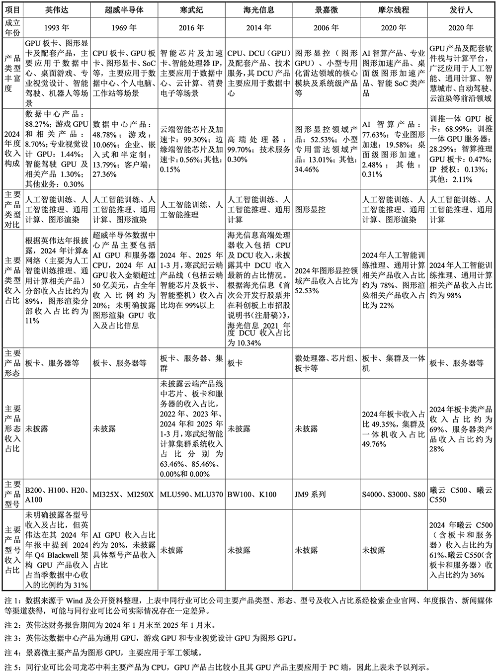 国产GPU龙头回应一切!