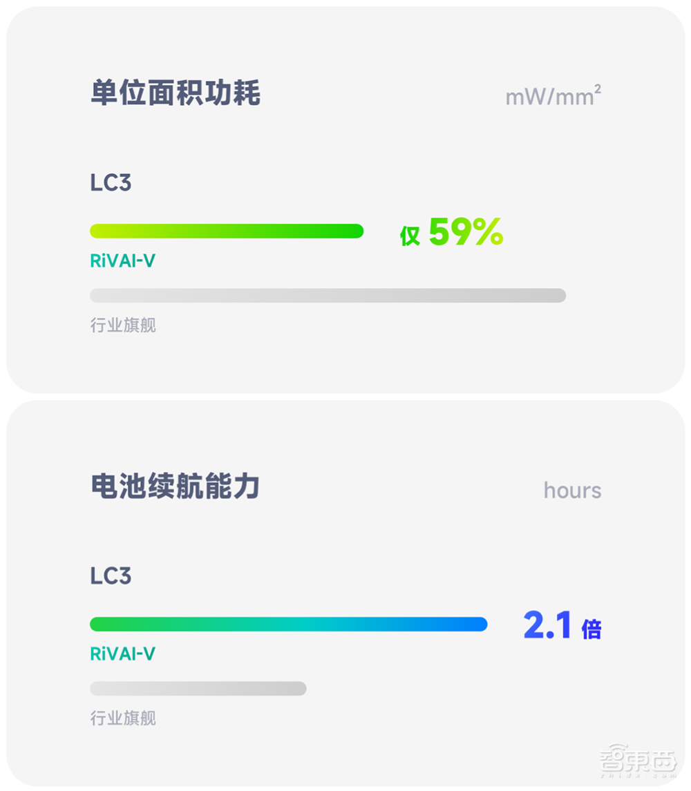 睿思芯科推出高性能RISC-V向量处理器,落地DSP,已进入量产阶段