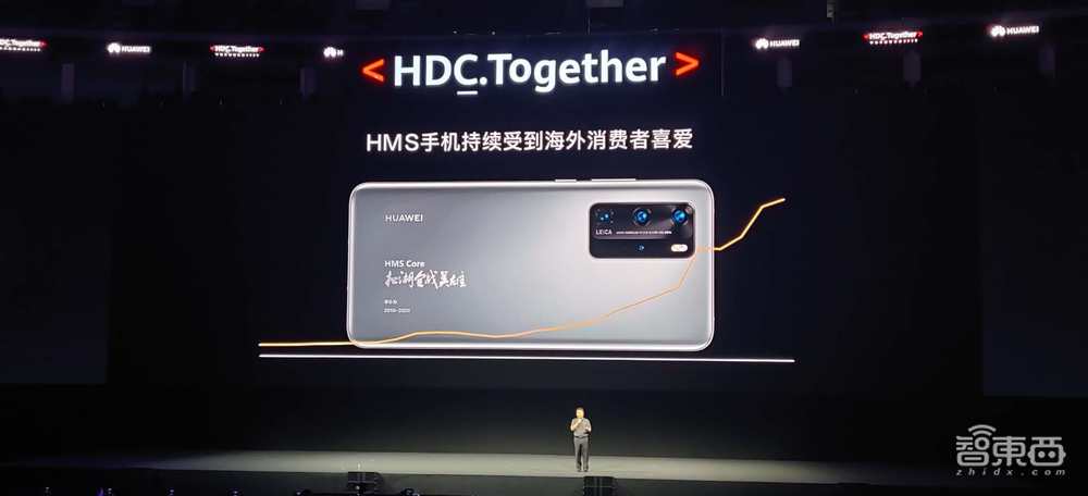 华为誓死去美国化！鸿蒙OS 2.0发布，超两万人研发明年上手机