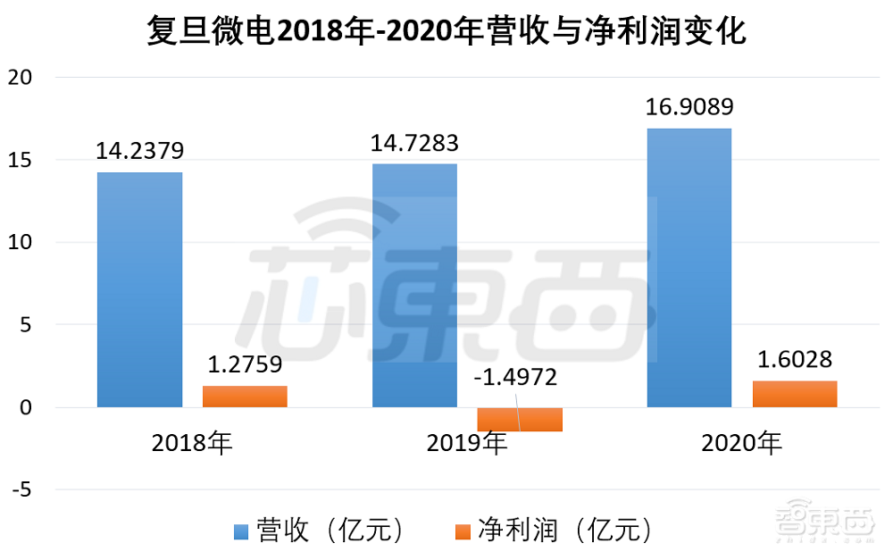 国产FPGA龙头成功闯关“A+H”！上市首日暴涨近800%