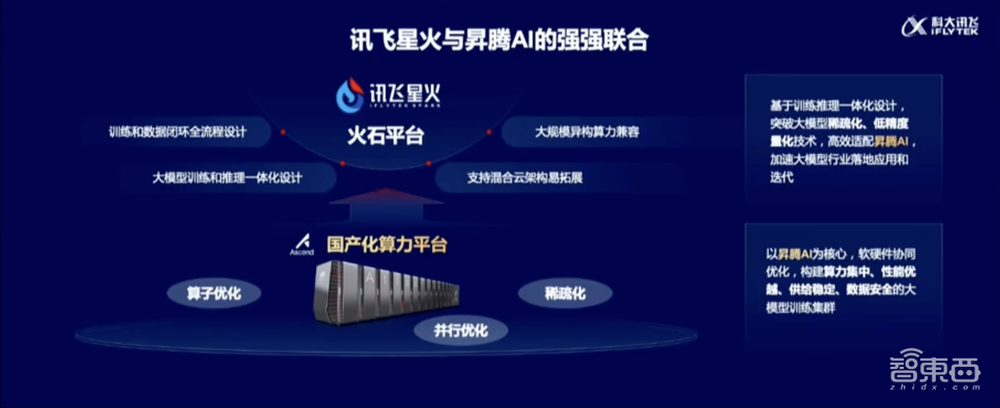 讯飞华为重磅联手!大模型+算力集群，AI圈全自主“星箭”组合起飞