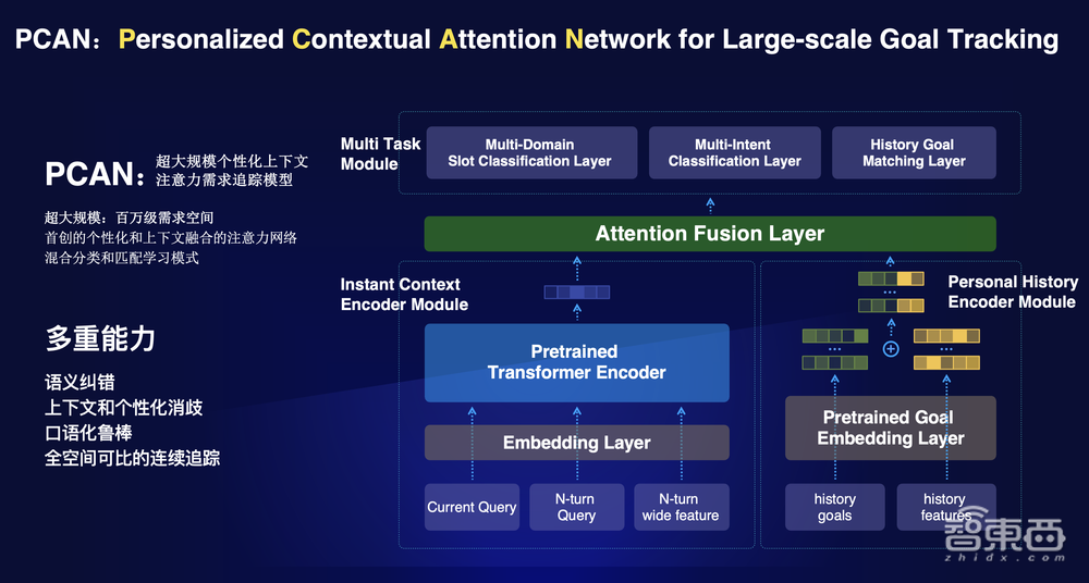 小度科技沈健：以环绕智能为核心，打通4大解决方案