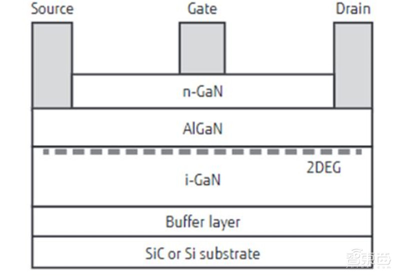 深度:硅时代将落幕?第三代半导体材料时代来临【附下载】| 智东西内参