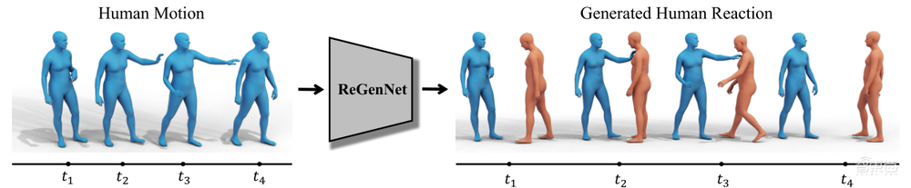 多篇顶会成果!多人互动中的人体动作与反应生成 | 上海交大徐良博士讲座预告
